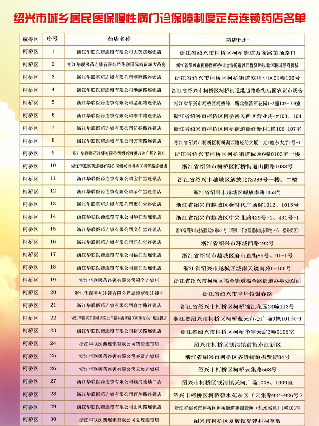 绍兴居民医保住院报销,绍兴医保买药有报销吗