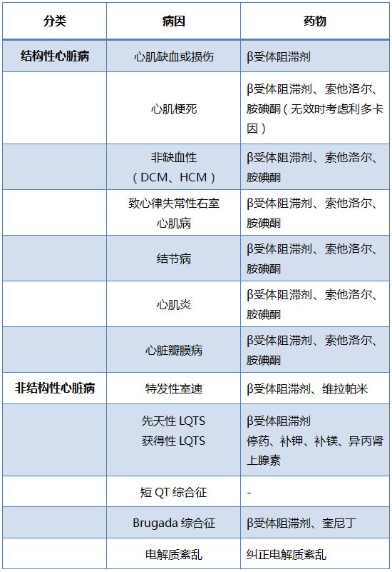 心室电风暴发病的原因,心室电风暴鉴别诊断