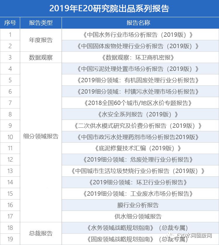 中国水务集团与中国电建,中国水务合作公司