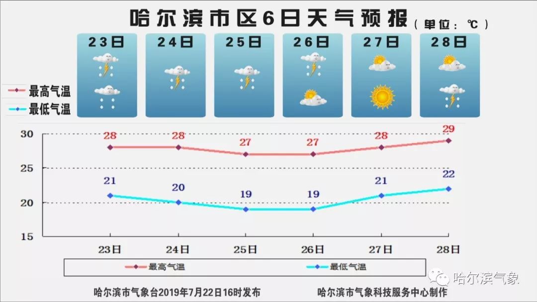 这个季节手上会起小泡怎么能根治,气温回升手上就开始长小水泡