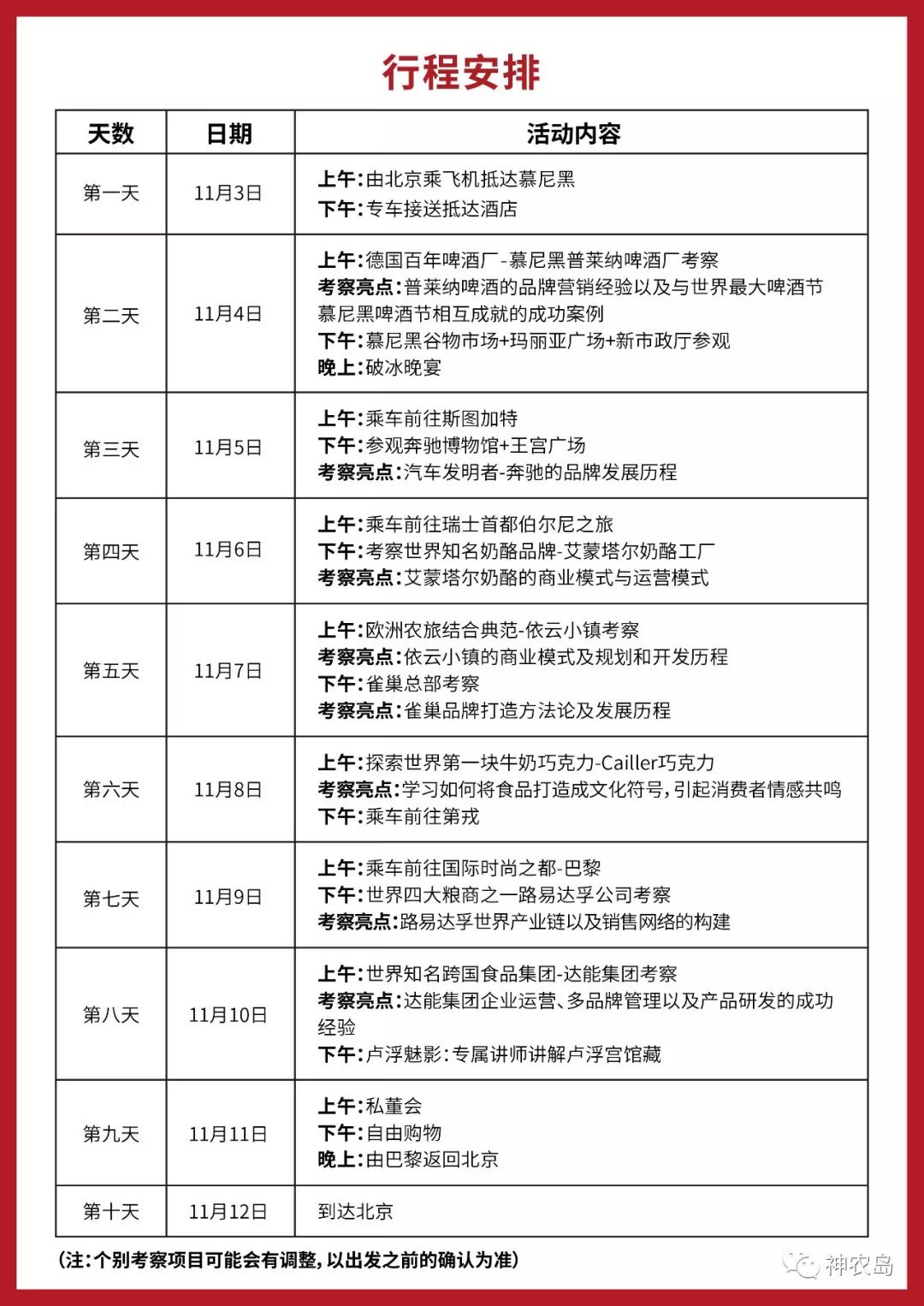 从做瓶子到世界食品巨头，达能仅用了40年