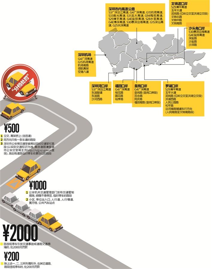 深圳电动车新规最高罚款2000元,深圳骑电动车被罚2000怎么办