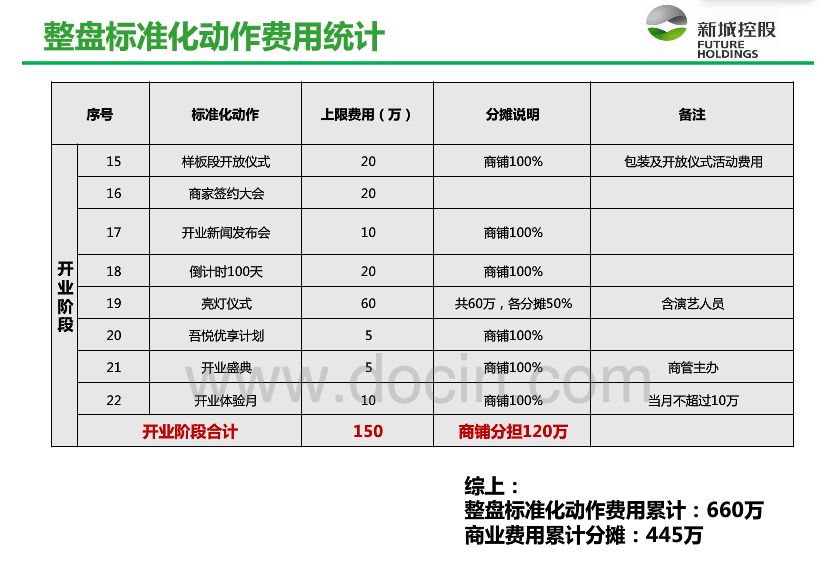 「曝」头部房企龙湖、中海、新城营销战队