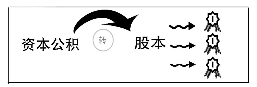 天上掉馅饼的意思解释,天上掉馅饼下半句