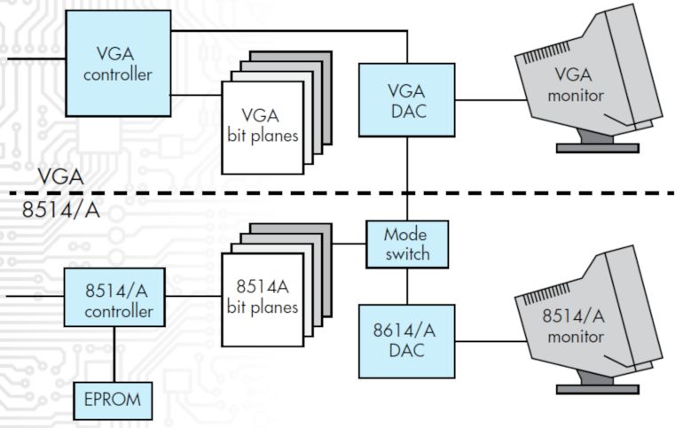 图形处理芯片和显示芯片区别,图形处理芯片巨头