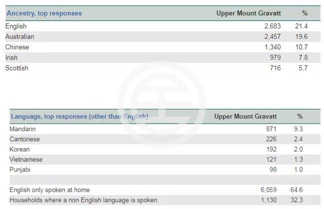 澳大利亚布里斯班城市介绍,澳洲城市排名布里斯本