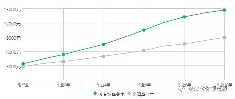房地产开发和管理是怎样的专业,房地产开发与管理专业地方专项