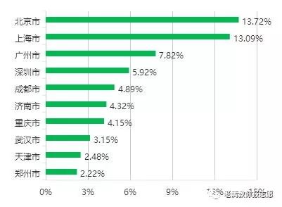 房地产开发和管理是怎样的专业,房地产开发与管理专业地方专项