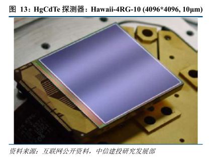 红外探测器前景,红外技术重大突破