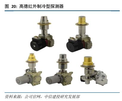 红外探测器前景,红外技术重大突破