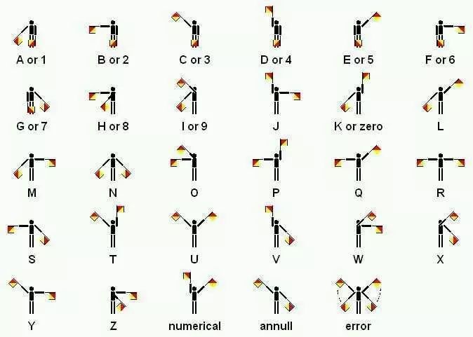 航海彩旗,航海旗子怎么辨认