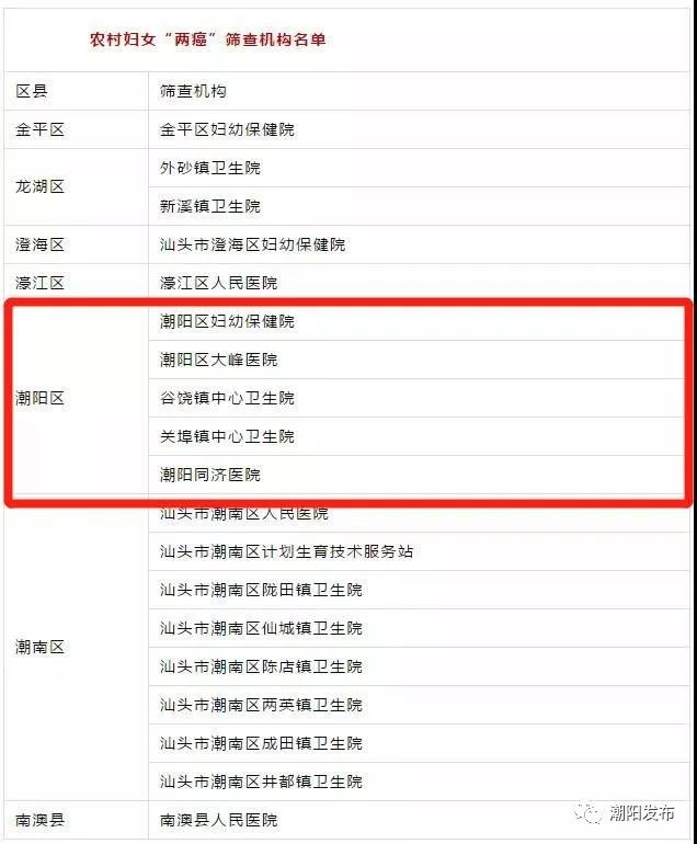 免费筛查两癌检查需要带什么证件,市中区免费两癌筛查截止日期