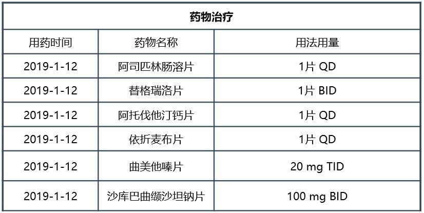 心梗后心衰如何管理？新型心衰药物带来全新突破