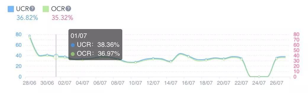 亚马逊运营怎么做listing优化,亚马逊如何做权重