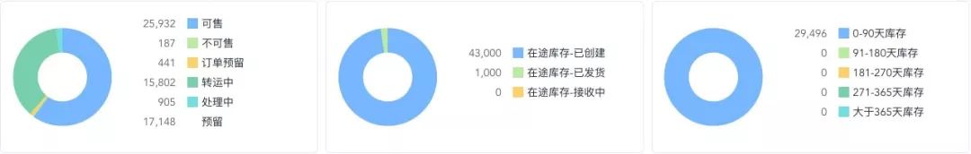 亚马逊运营怎么做listing优化,亚马逊如何做权重