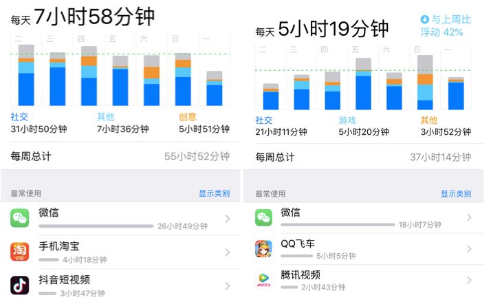 女星秒变“网瘾少女”，3C病“瘾”斑出击，失去远比看到得多