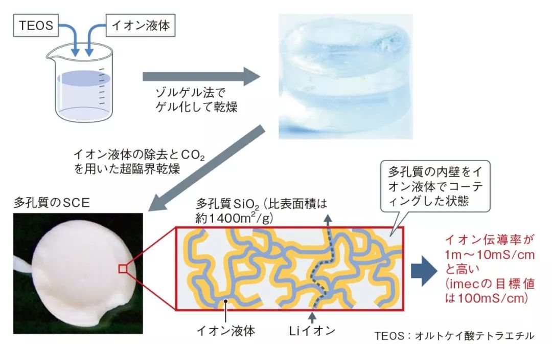 imec鐢垫睜鍔熻兘,瑙ｆ瀽adobe