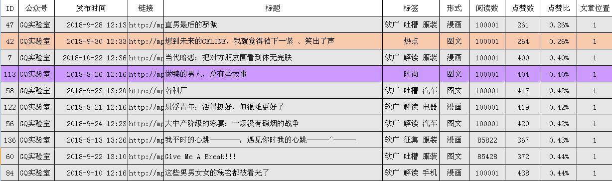 10w爆款文章选题,10w爆款文章创作套路
