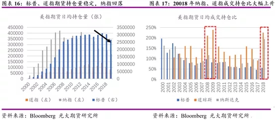 美国股指期货基础知识讲解,股指期货交易逻辑解析