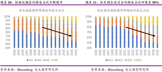美国股指期货基础知识讲解,股指期货交易逻辑解析