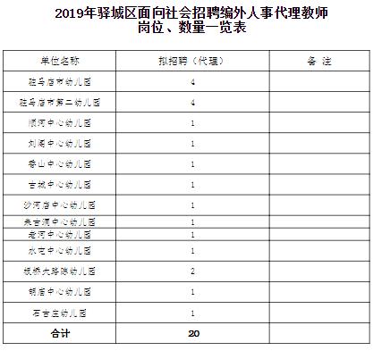 2022驿城区招教信息,2020年驿城区招聘教师