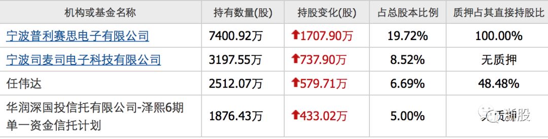 东方园林朝阳国资的成本价,朝阳国资入股东方园林成本