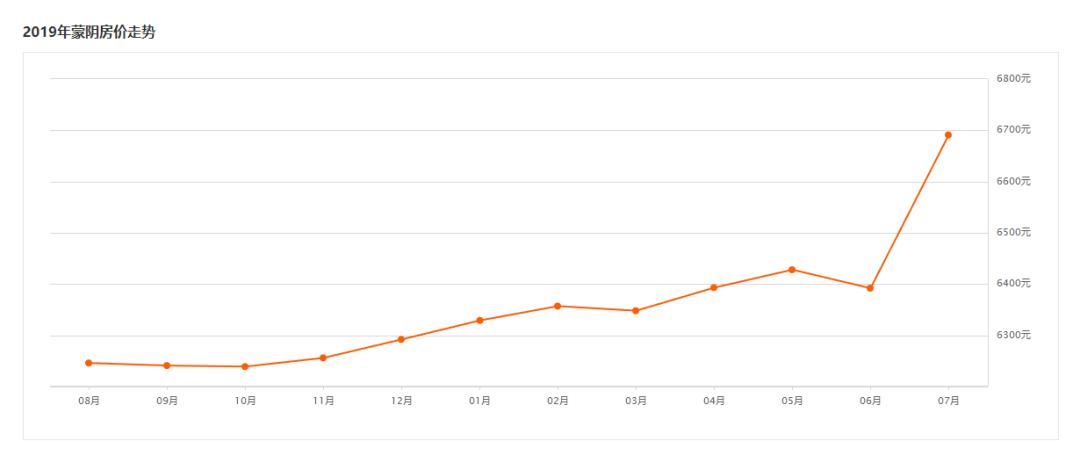 房价沂水最新,沂水最新房价走势图