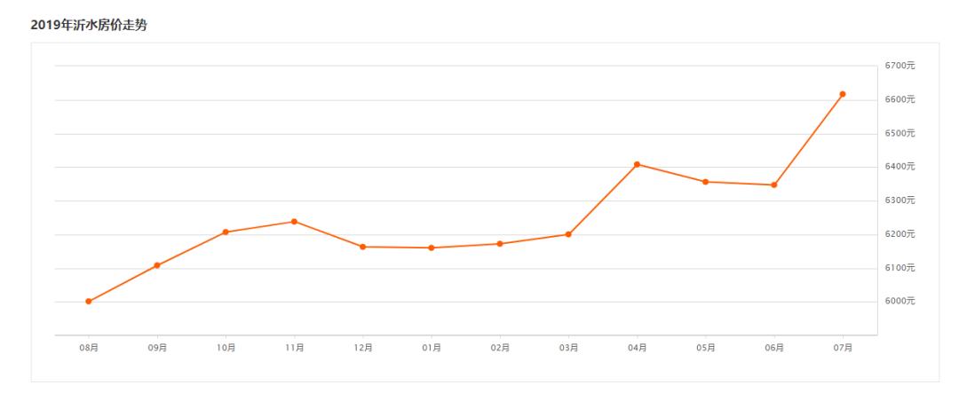 房价沂水最新,沂水最新房价走势图