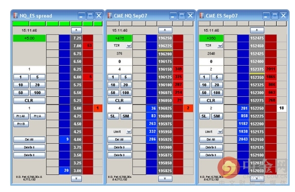 全球十大经典外汇交易策略,最有效的五大外汇交易策略