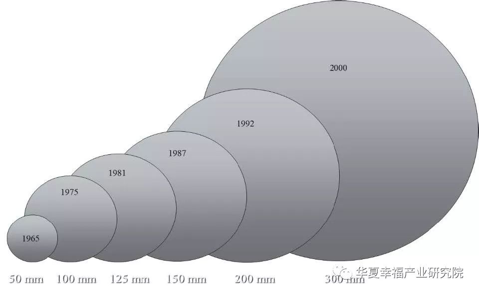 国产硅片的追梦之路