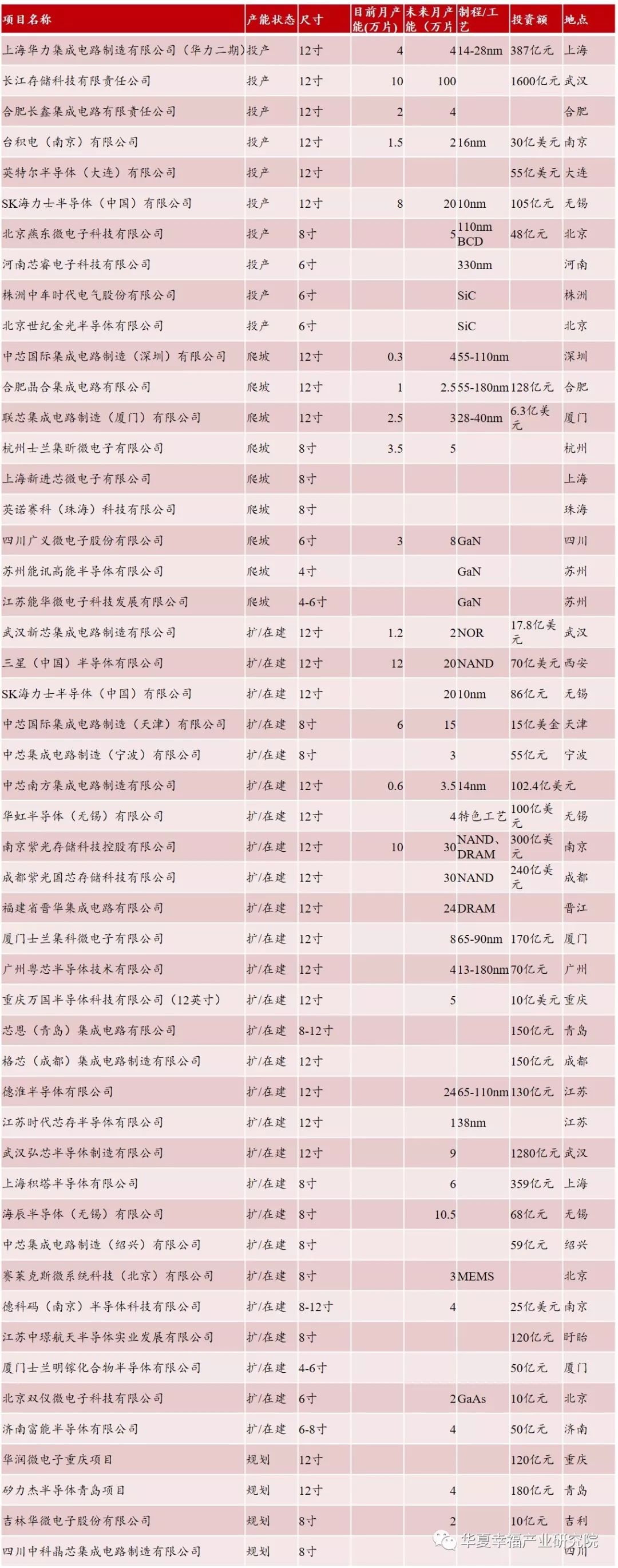 国产硅片的追梦之路