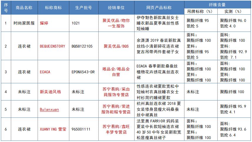 网上买的真丝衣服靠谱吗,网购平台的桑蚕丝服装靠谱吗