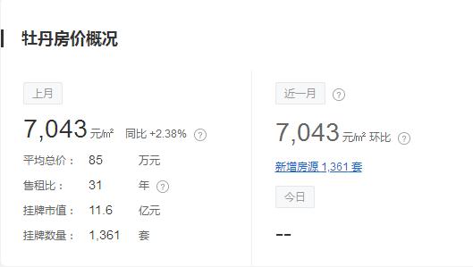 2021年菏泽房价下跌小区详细,菏泽2017年6月份的房价均价多少