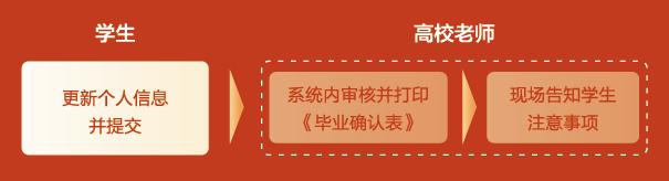 助学贷款线下怎么一次性还款,助学贷款新规