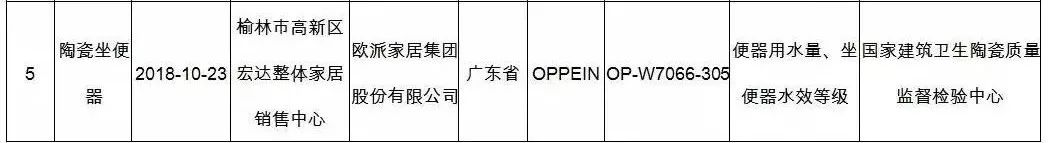 舆情丨孙俪代言的“欧派”马桶不合格——连娘娘的话也不能信了吗