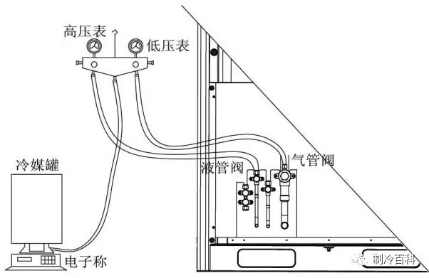 大金多联机冷媒追加计算公式,格力多联机冷媒追加量计算方法