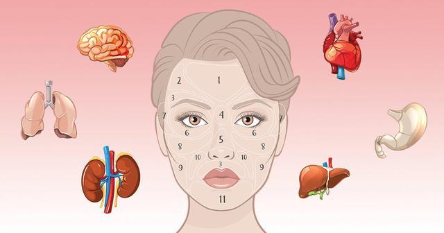 脸上和手上长斑可能是什么病,脸上不同地方长痘代表什么