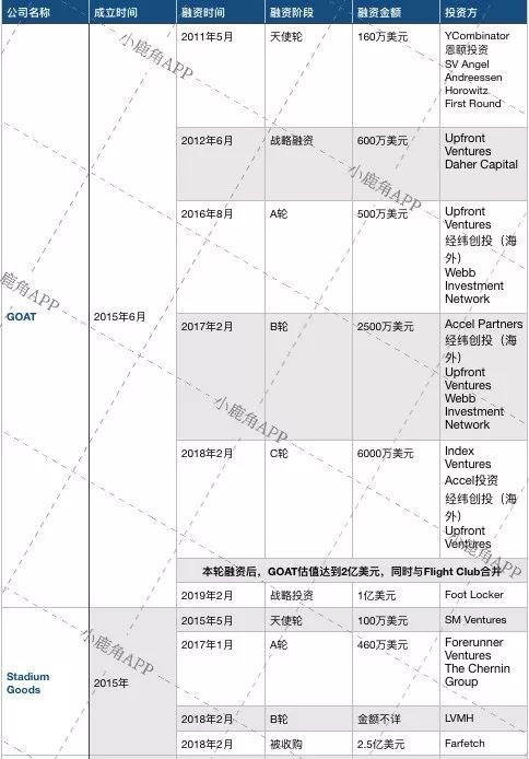 球鞋转售未来发展趋势,球鞋转售市场是什么