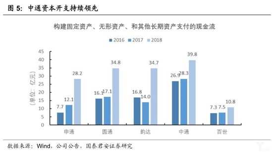 中通为什么崛起,中通快递是什么时候崛起的