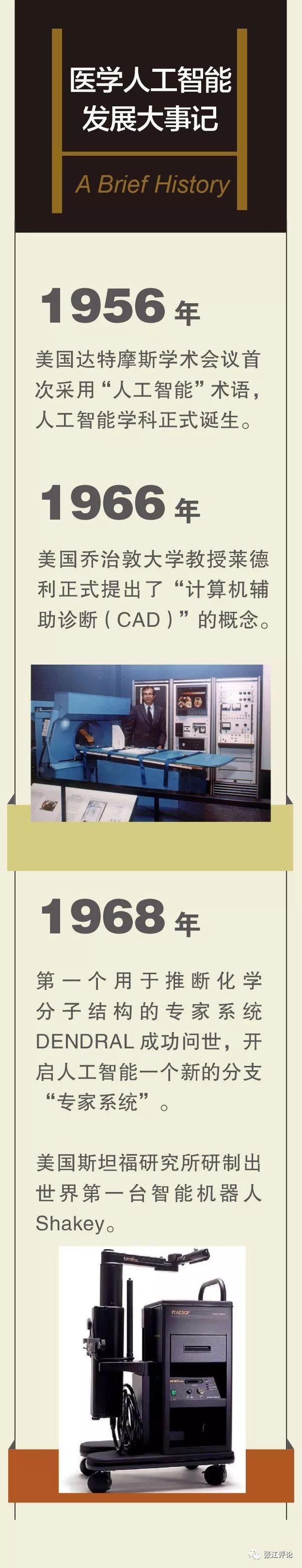 ai+医疗健康产业,ai医学影像行业前景