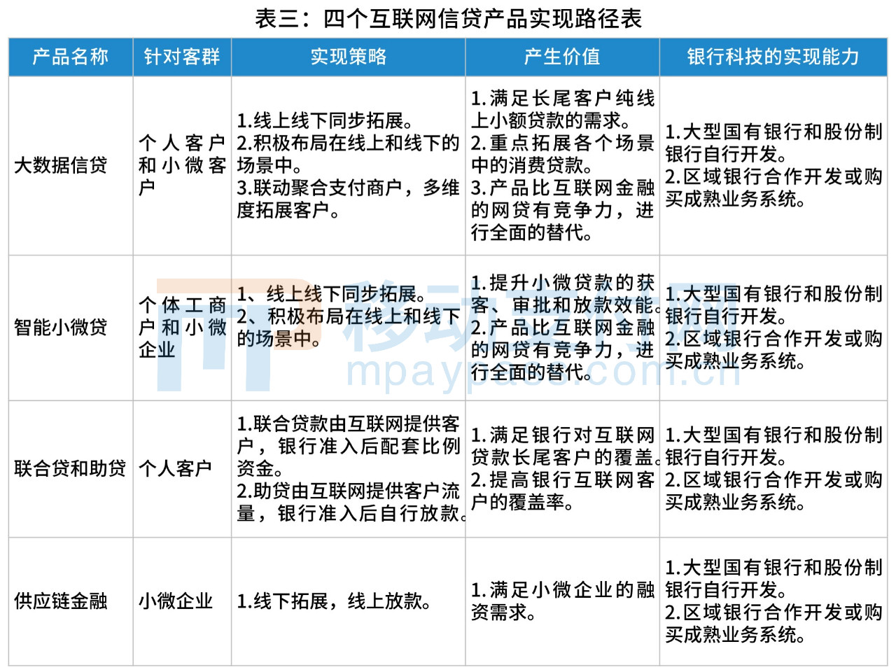 银行企业如何利用互联网转型,重生银行完整版