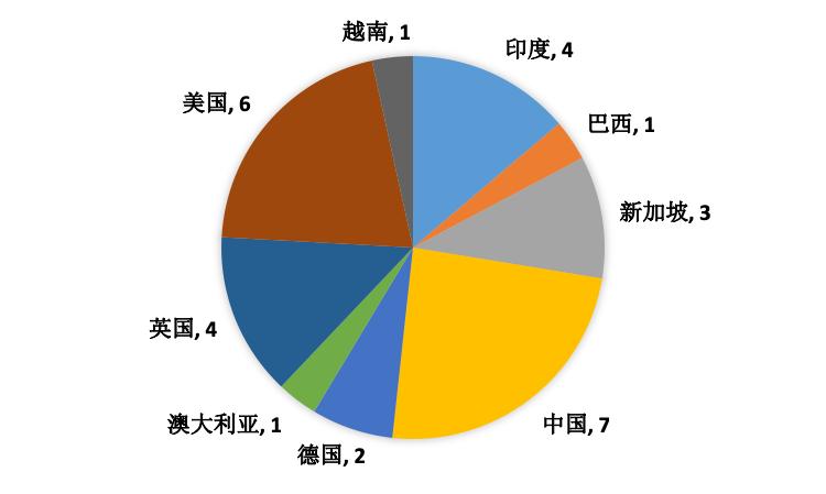 零壹投资14家金融科技公司,零零壹投融资周报