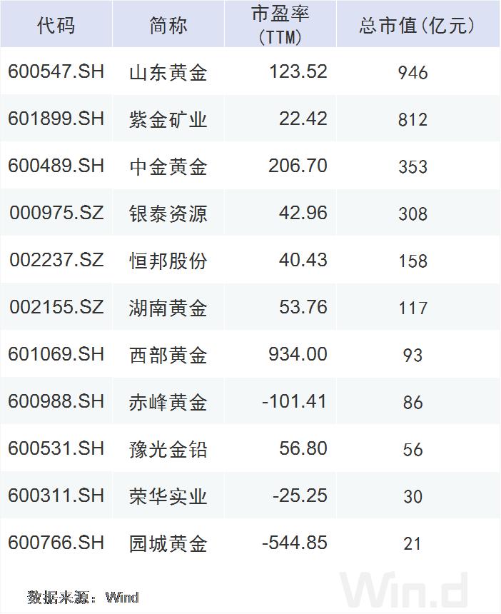 黄金价格暴涨投资机会来了吗,黄金价格上涨需要投资什么