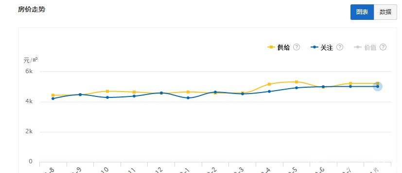 郯城最新房价出炉,郯城皇营御林花园房价