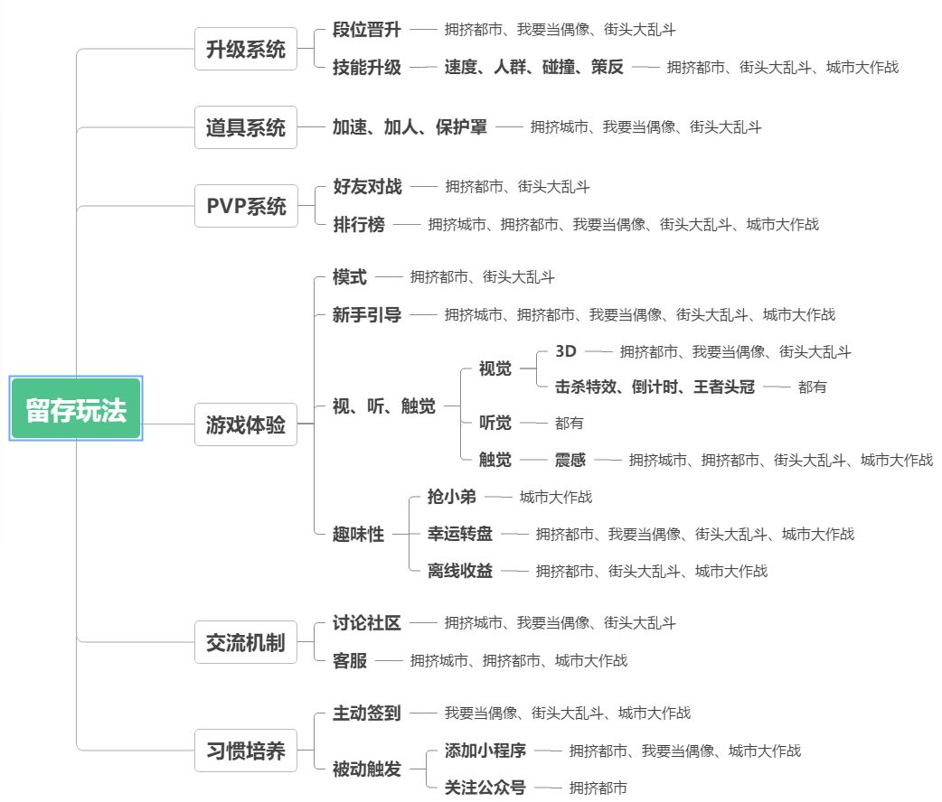 真正能赚钱的几款小游戏,推荐几款能挣钱的小游戏