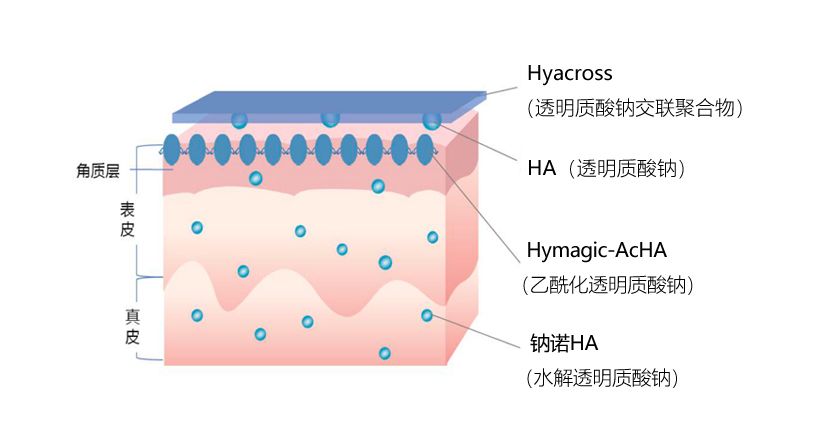 敷完很舒服的面膜推荐,敷10分钟就有效的面膜