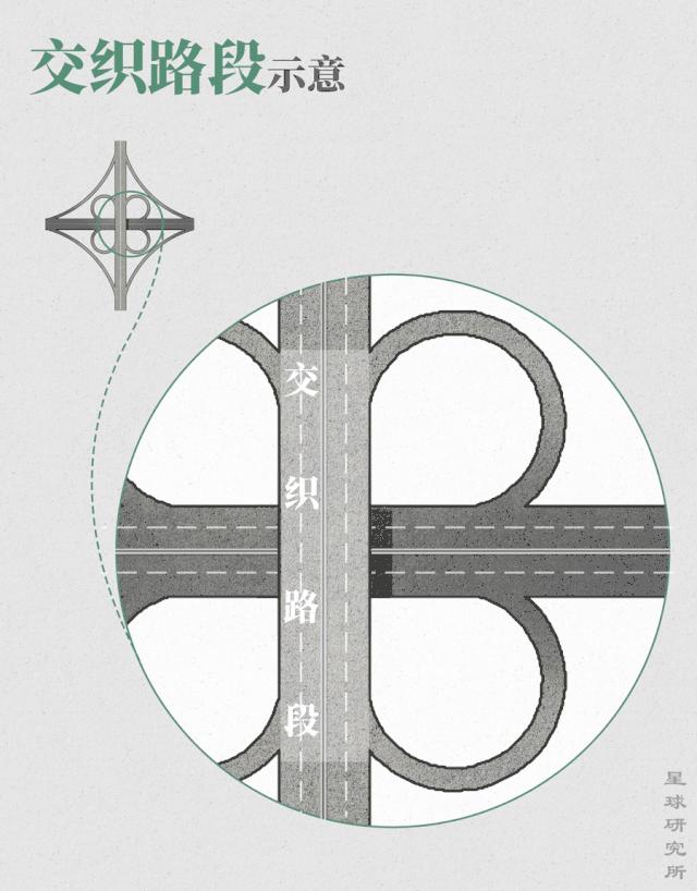 立交桥和高架桥哪个好用,交子立交桥