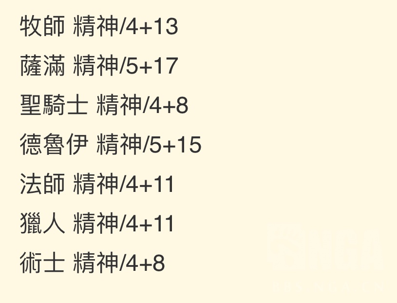 怀旧服治疗职业选择,怀旧服60级牧师最强治疗技能顺序