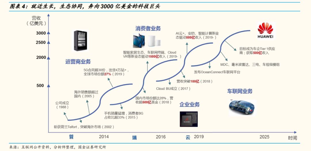 快速了解一个行业的渠道有哪些,快速了解行业