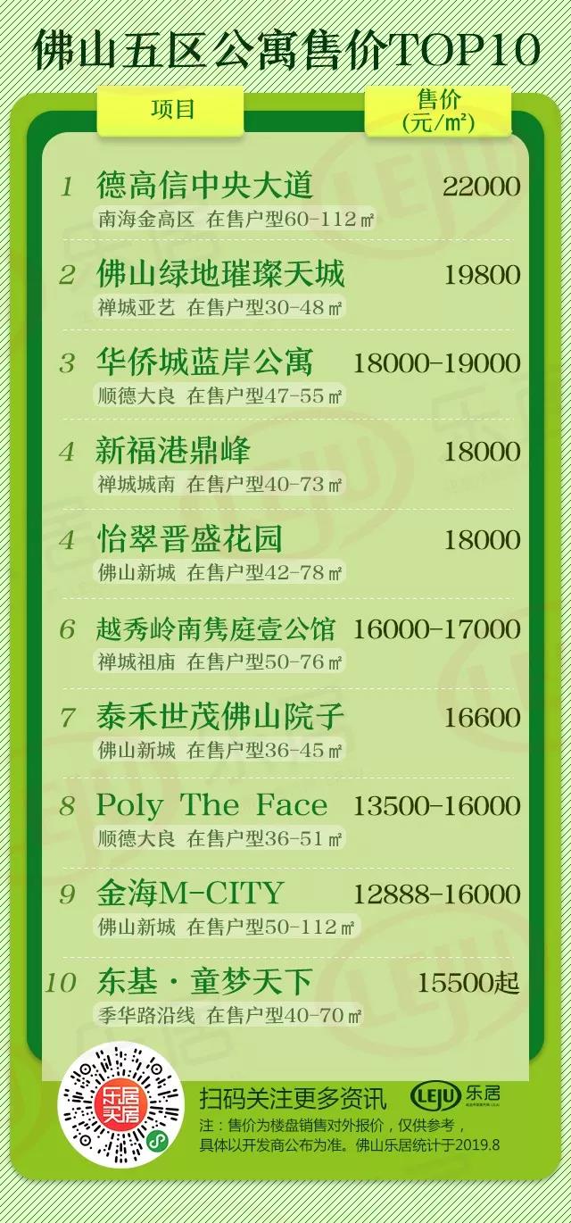 2024年买佛山公寓值得吗,佛山5万左右公寓